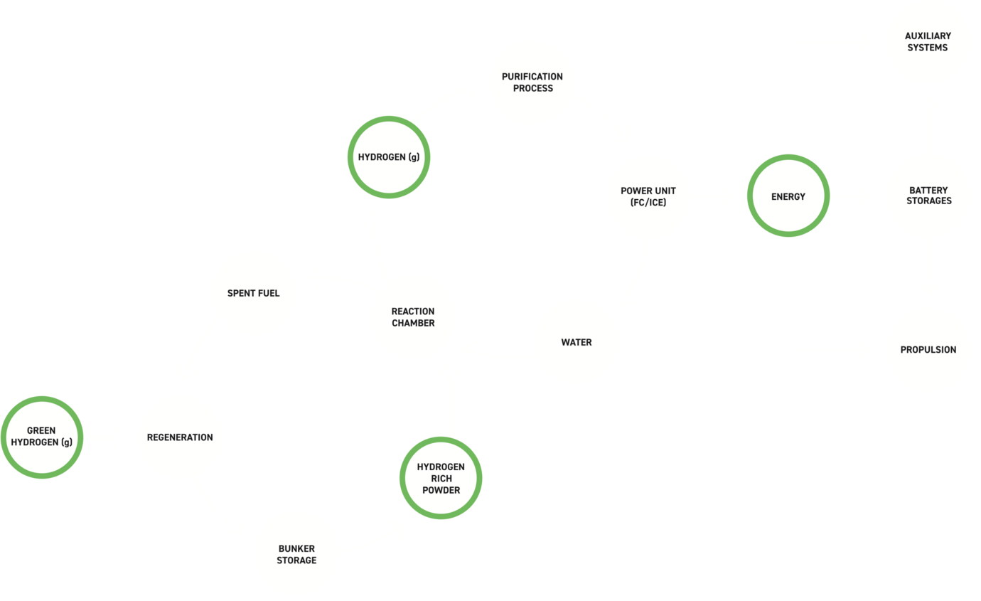 h2 circular solution